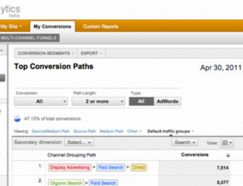 Using Google Analytics To Measure Social Media Effectiveness